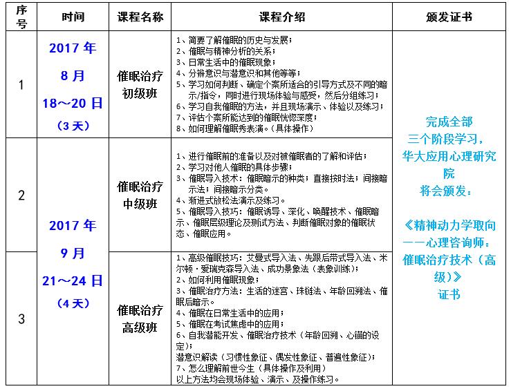 李鼎智催眠心理咨询实操工作坊_华大应用心理研究院